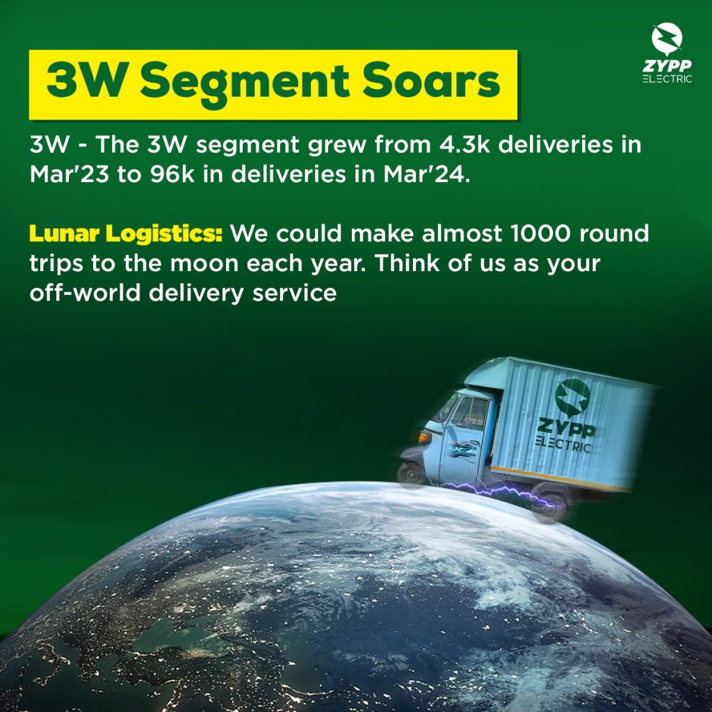 Zypp  3W segment 