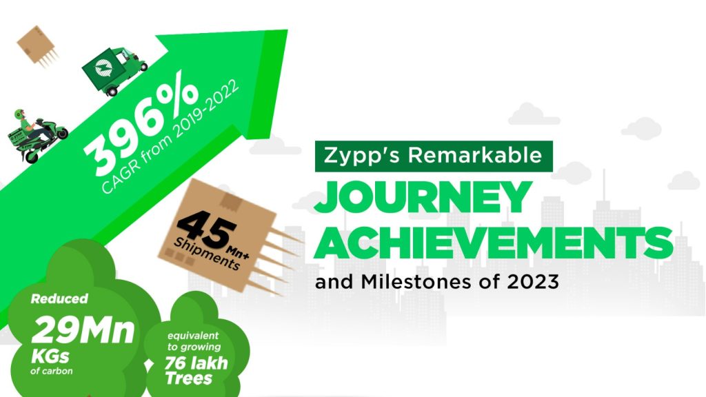 Zypp's remarkable Journey Achievements and milestones of 2023