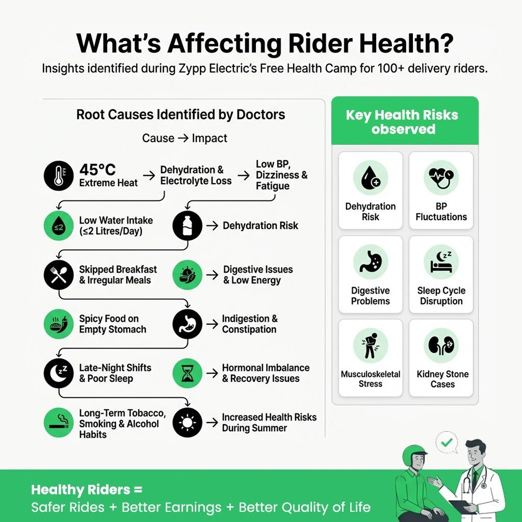 What affecting rider health
