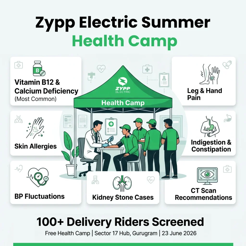 zypp electric summer health camp